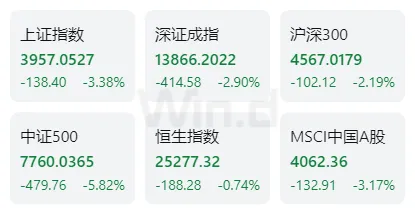 投顾周刊:央行称将坚定维护金融市场平稳运行