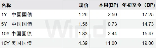 投顾周刊:央行称将坚定维护金融市场平稳运行