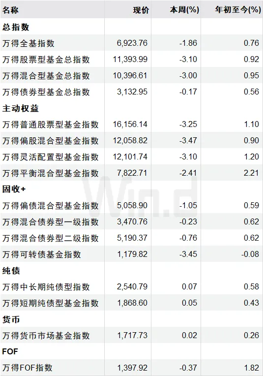 投顾周刊:央行称将坚定维护金融市场平稳运行
