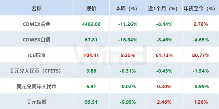投顾周刊:央行称将坚定维护金融市场平稳运行
