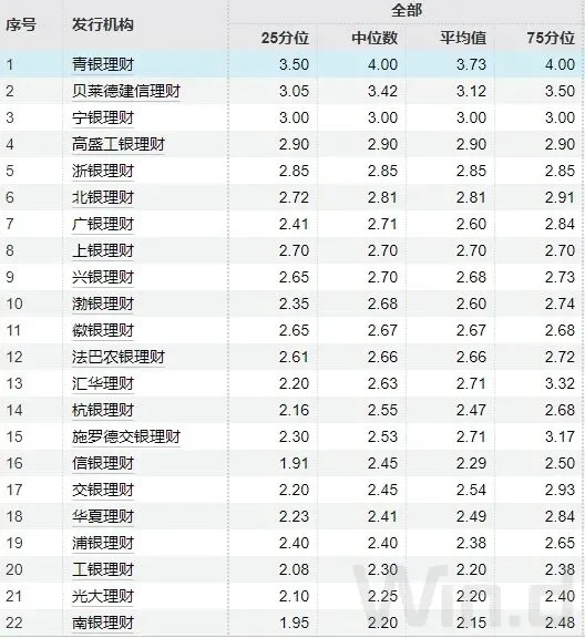 投顾周刊:央行称将坚定维护金融市场平稳运行