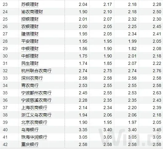 投顾周刊:央行称将坚定维护金融市场平稳运行