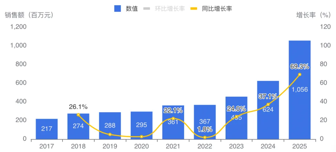 2025年零售市场OTC药品Top50品种揭榜