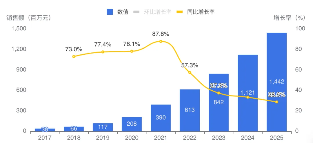 2025年零售市场OTC药品Top50品种揭榜