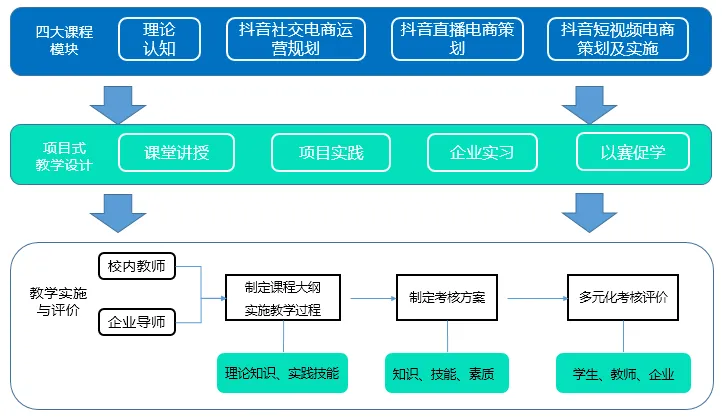 专业群像|市场营销专业群邀你加入群聊