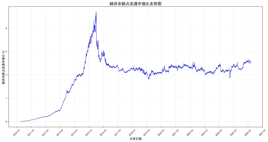 每周市场位置(2026年3月22日)