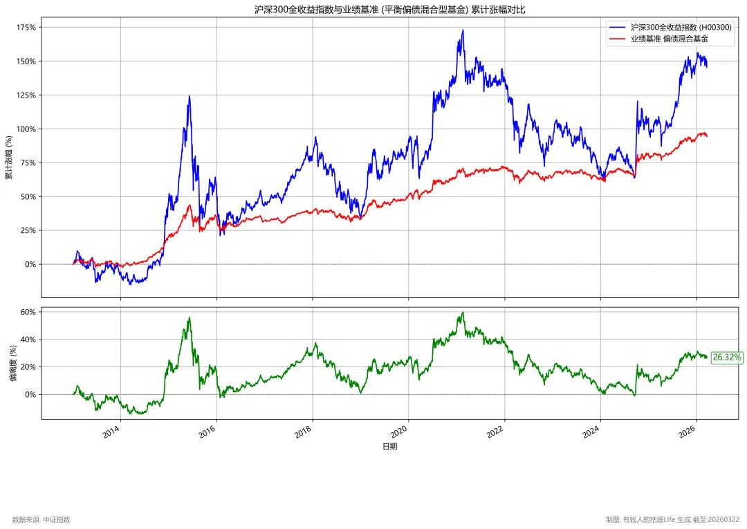 每周市场位置(2026年3月22日)