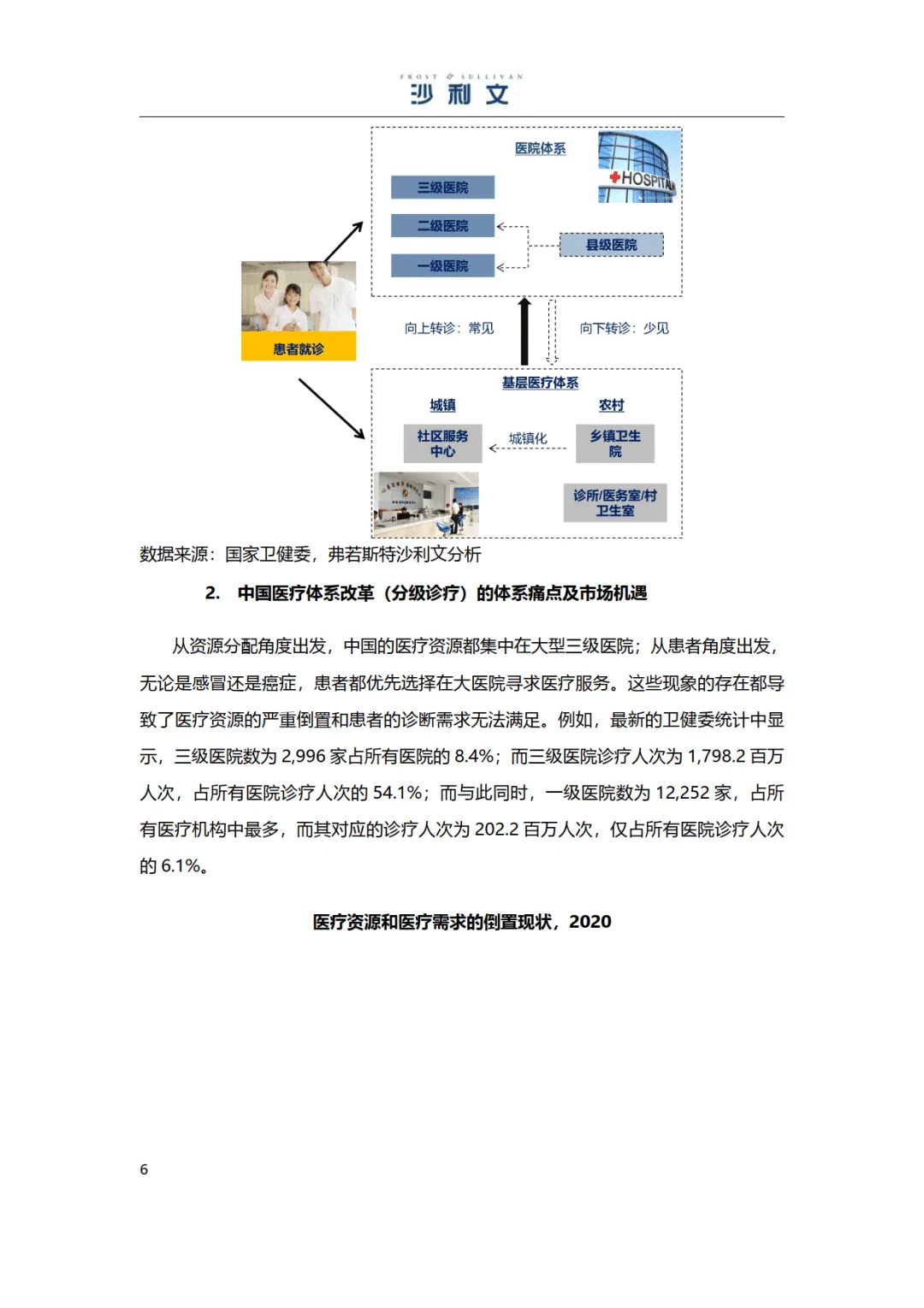 2025年医学影像彩超设备独立市场研究报告-沙利文
