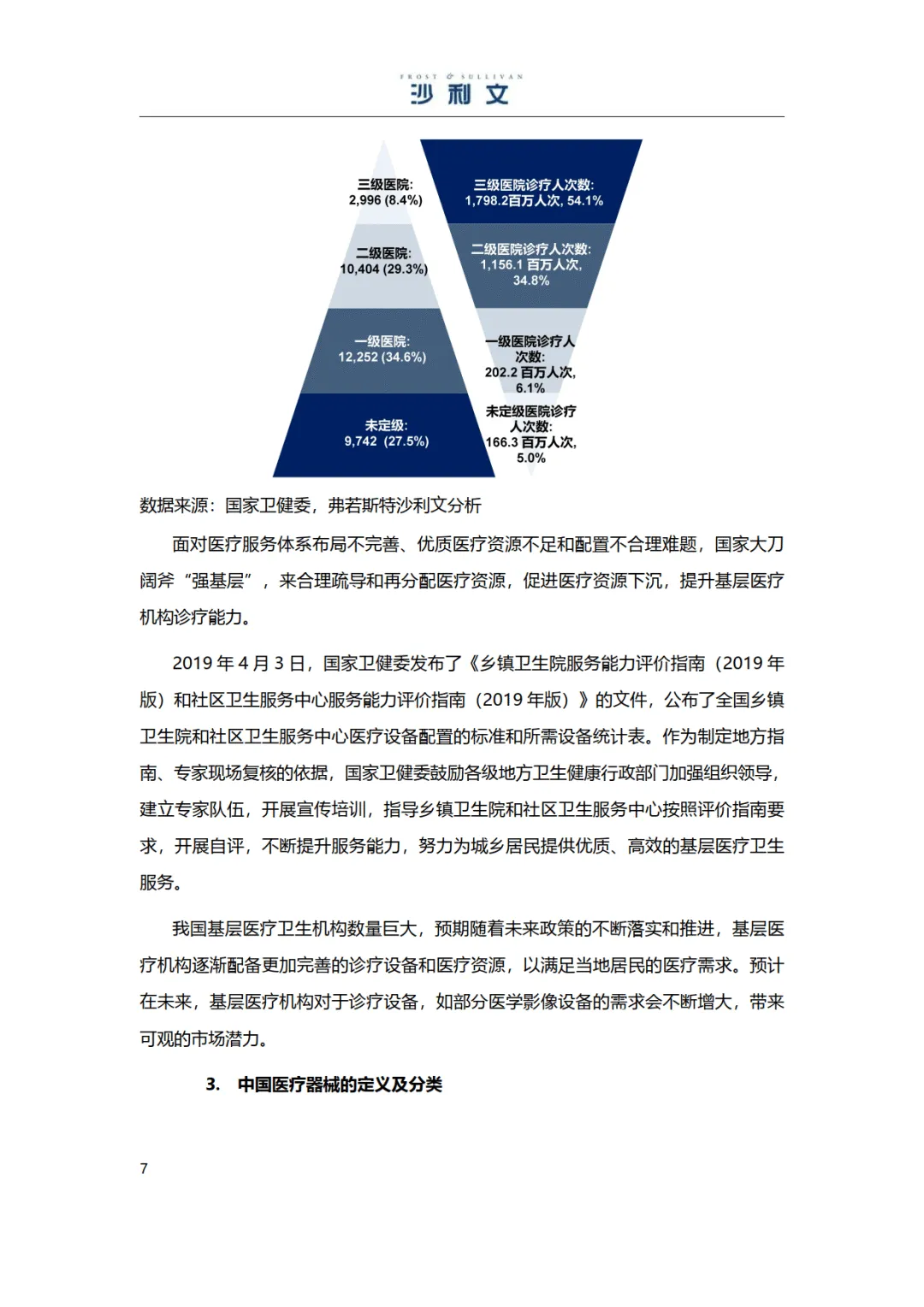 2025年医学影像彩超设备独立市场研究报告-沙利文