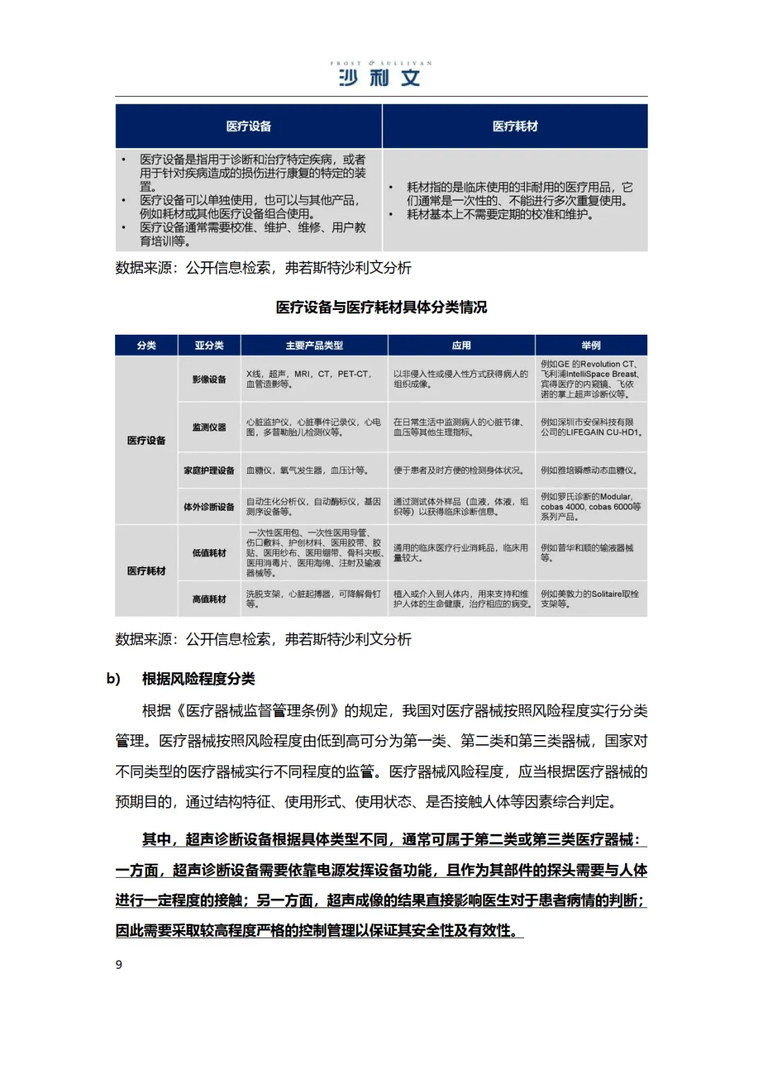 2025年医学影像彩超设备独立市场研究报告-沙利文