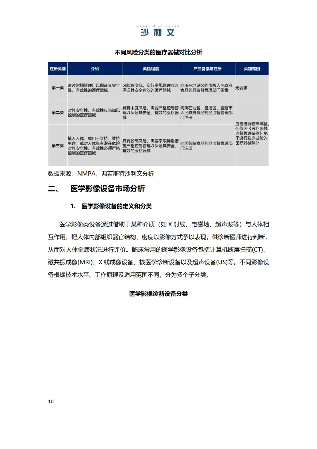 2025年医学影像彩超设备独立市场研究报告-沙利文