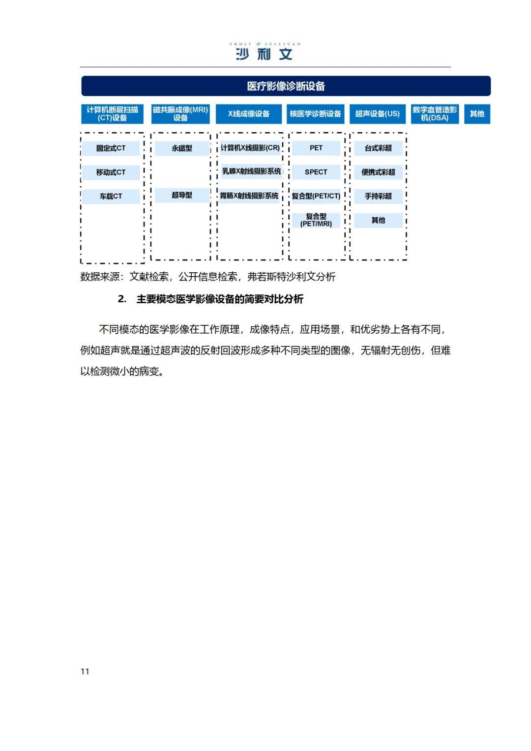 2025年医学影像彩超设备独立市场研究报告-沙利文