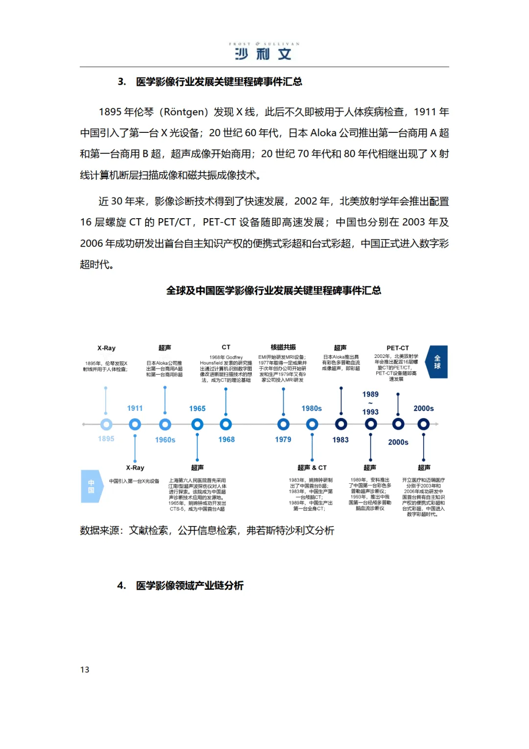 2025年医学影像彩超设备独立市场研究报告-沙利文