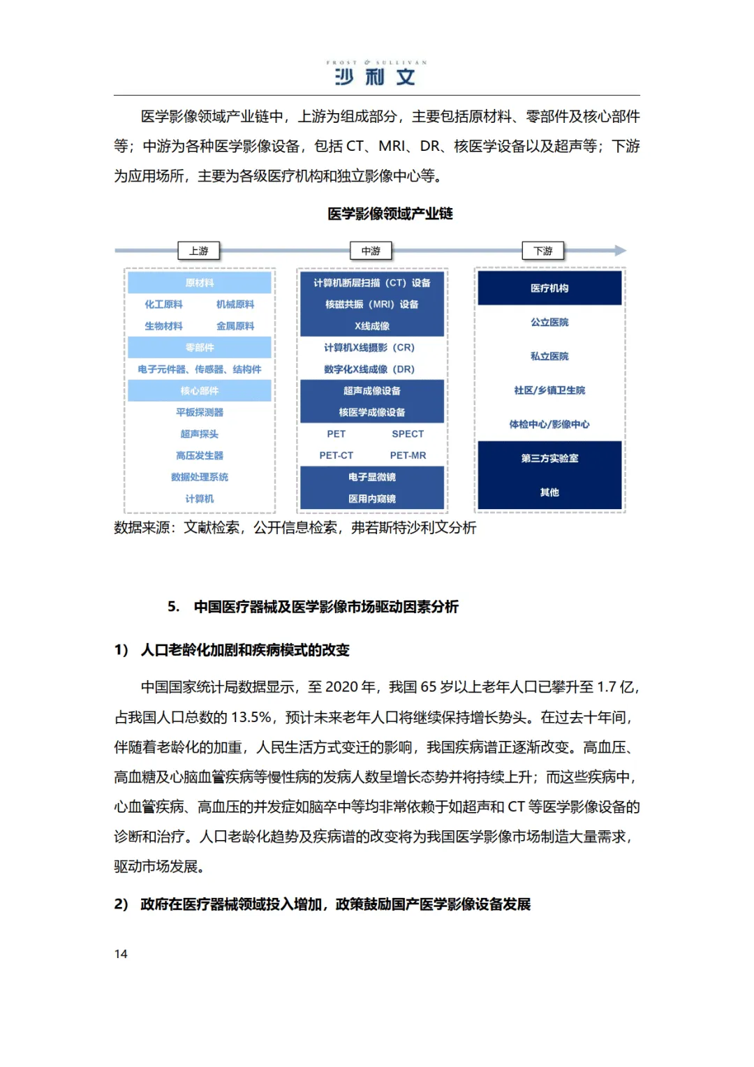 2025年医学影像彩超设备独立市场研究报告-沙利文