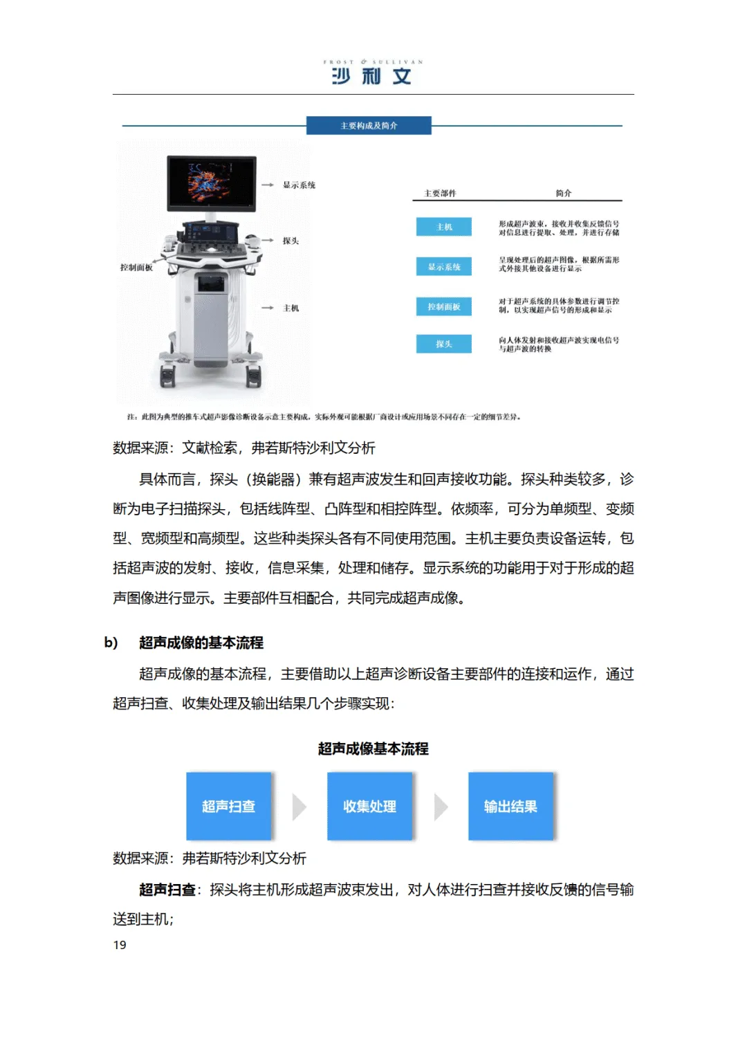 2025年医学影像彩超设备独立市场研究报告-沙利文
