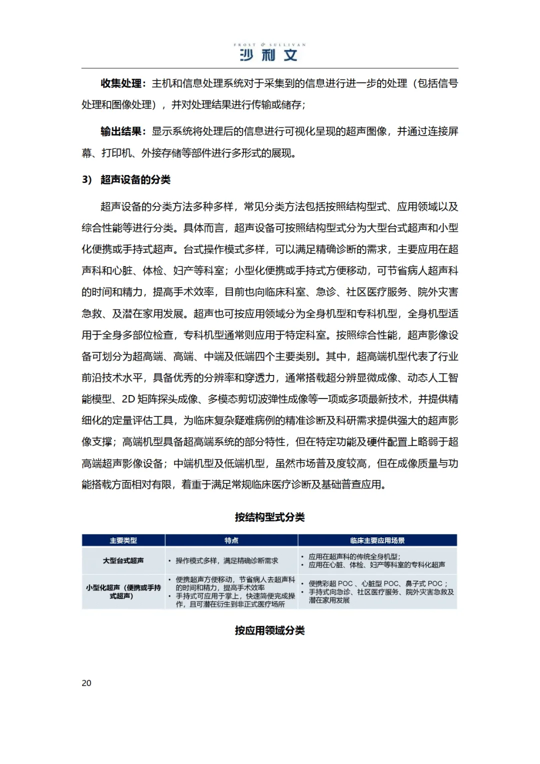 2025年医学影像彩超设备独立市场研究报告-沙利文