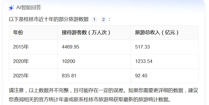 文旅市场又火爆了,其实真不是什么好事
