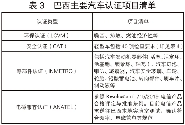 荐读 | 巴西汽车市场准入管理及技术壁垒应对研究