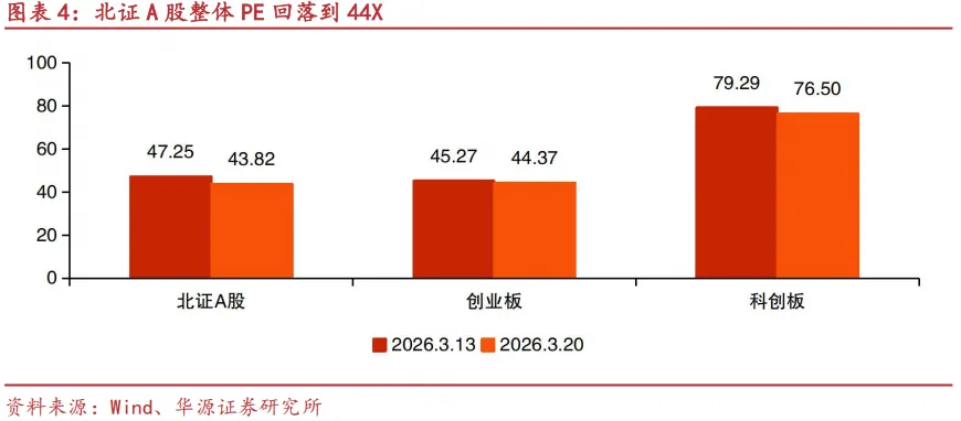 【华源北交所|市场周观察】北交所公司数量迈入“300+”高质量扩容新时代,期待资金端同步深化精准赋能(20260322)