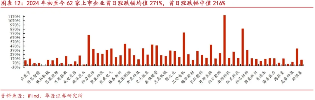 【华源北交所|市场周观察】北交所公司数量迈入“300+”高质量扩容新时代,期待资金端同步深化精准赋能(20260322)