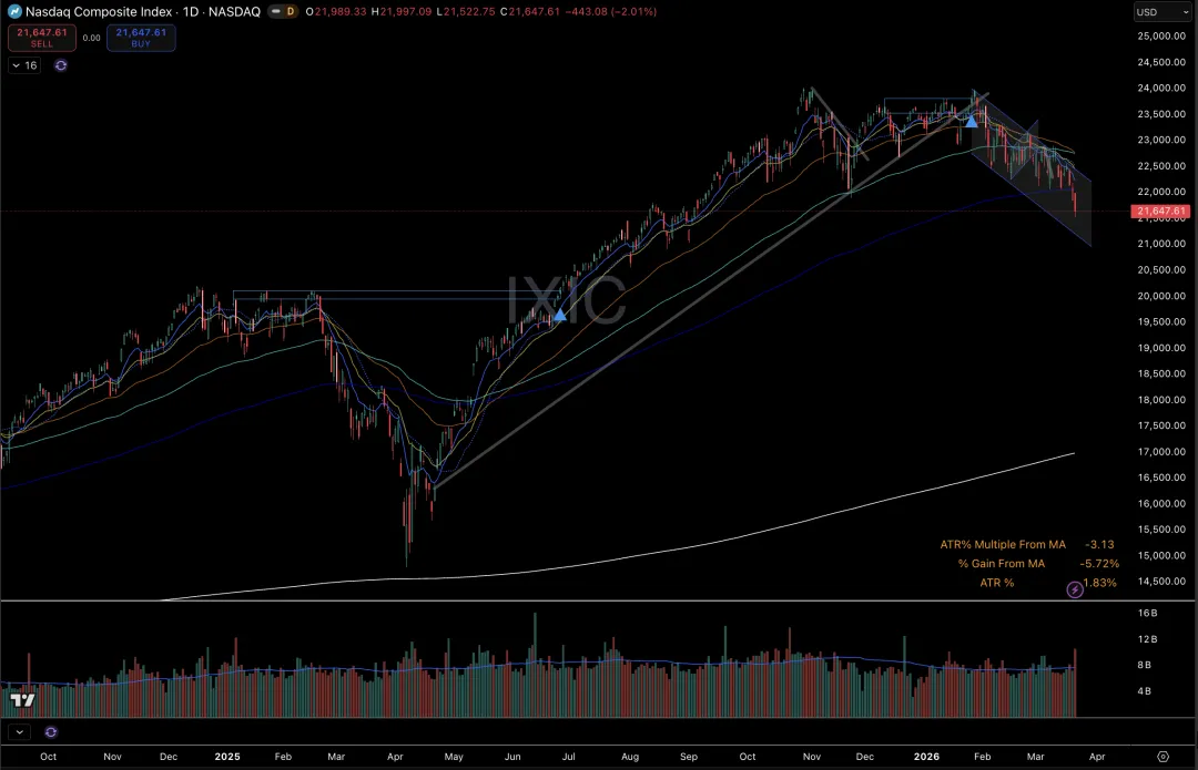 市场出现了一个极为罕见的信号组合:股票↓ + 黄金↓ + 国债↓ + 美元↑ + VIX↑