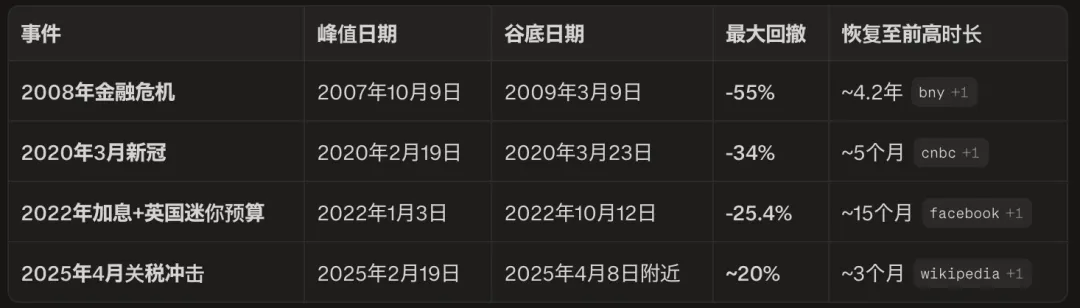 市场出现了一个极为罕见的信号组合:股票↓ + 黄金↓ + 国债↓ + 美元↑ + VIX↑