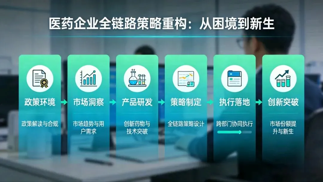 破局—医药困局:以全链路策略重构市场生存法则!