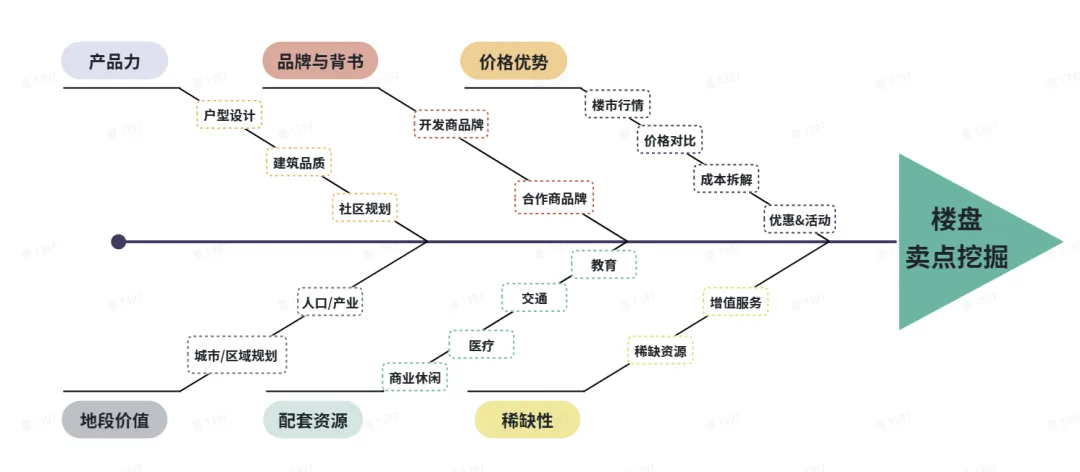 4月执行!抖音发布最新有生态价值的营销内容标准
