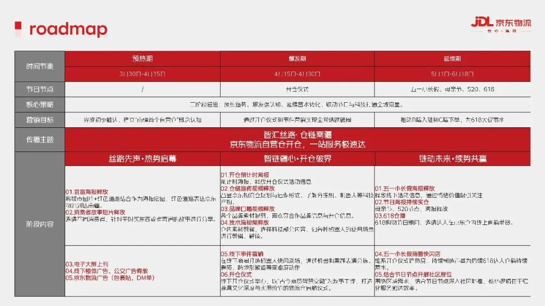 物流品牌南疆喀什自营仓整合营销方案【仓储物流】【整合推广】