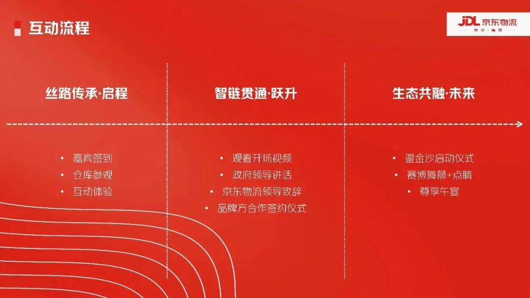 物流品牌南疆喀什自营仓整合营销方案【仓储物流】【整合推广】