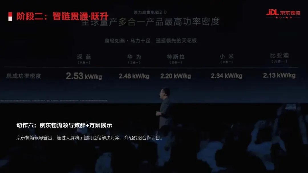 物流品牌南疆喀什自营仓整合营销方案【仓储物流】【整合推广】