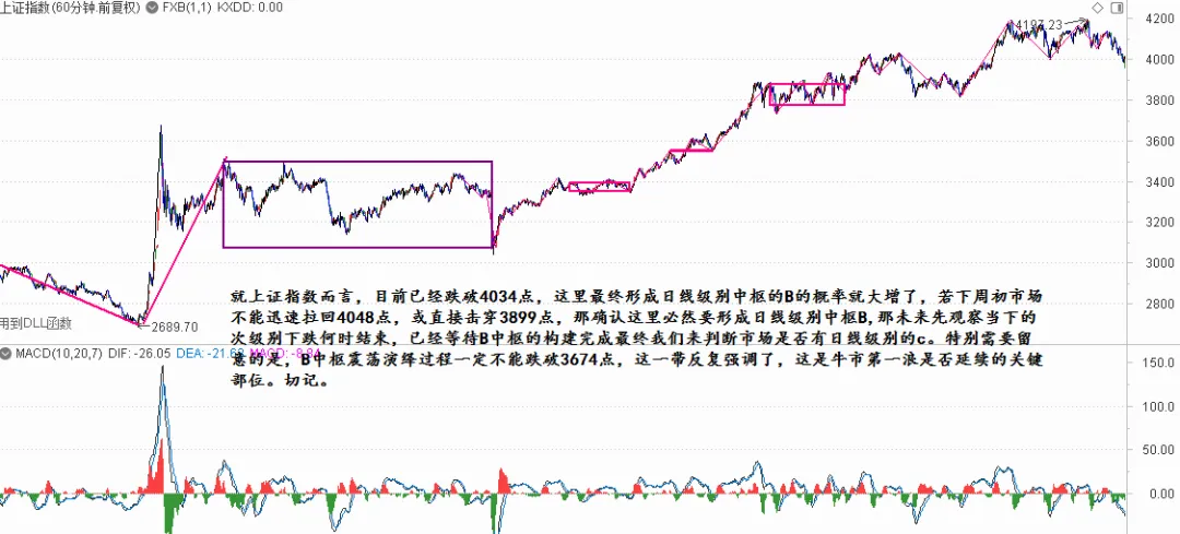 失守4000点,市场将如何演绎?