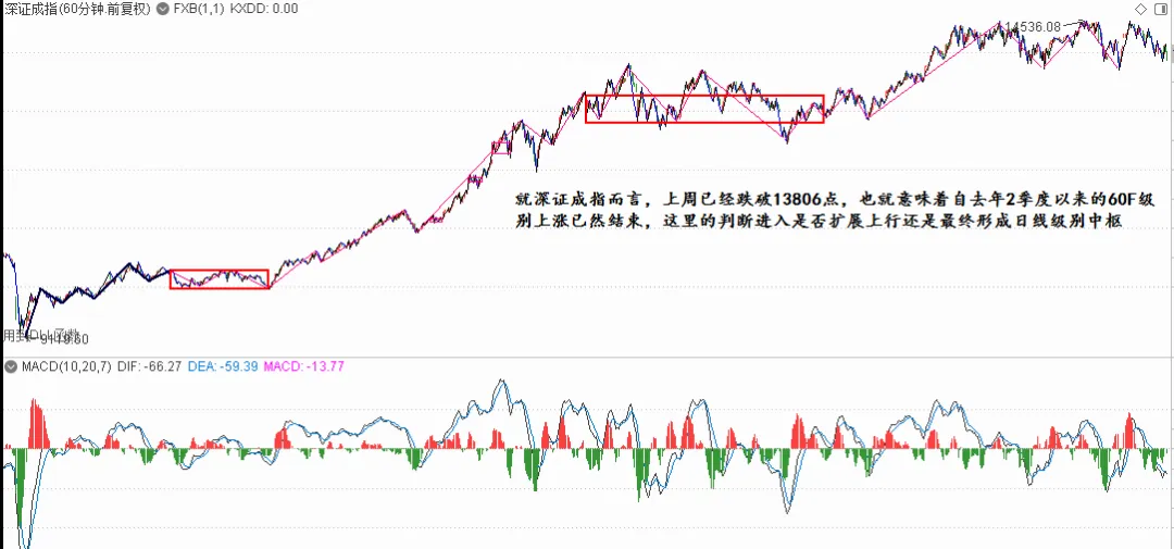 失守4000点,市场将如何演绎?