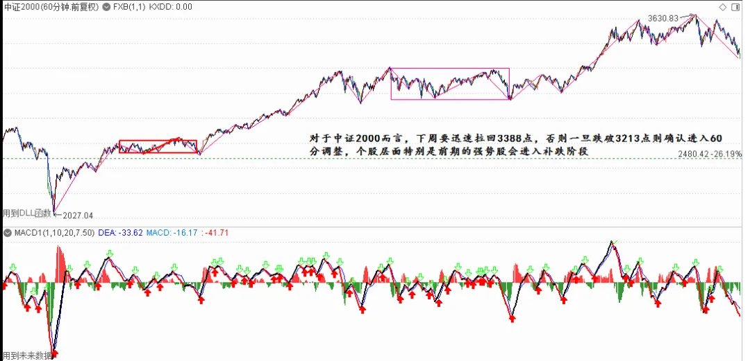 失守4000点,市场将如何演绎?