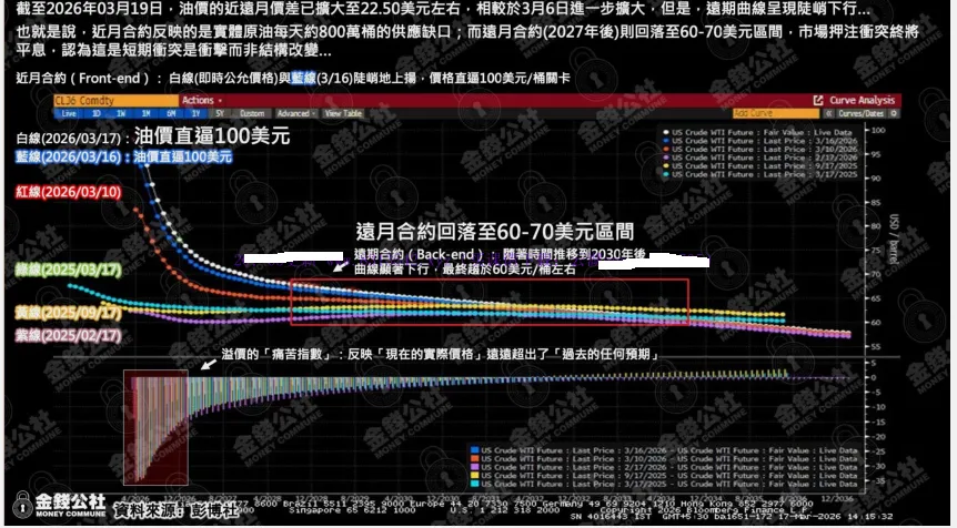 失守4000点,市场将如何演绎?