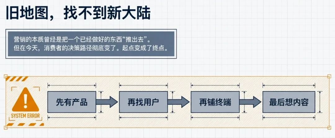 你的营销,可能从一开始就走反了