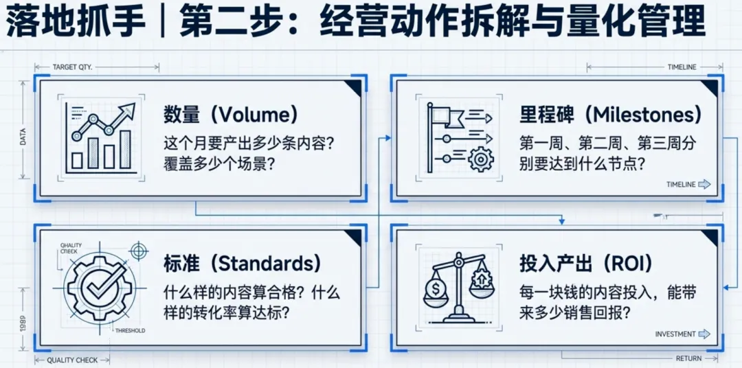 你的营销,可能从一开始就走反了