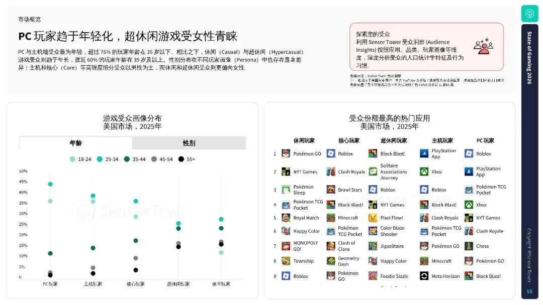 2026年游戏市场报告:全球手游、PC 及主机行业洞察.