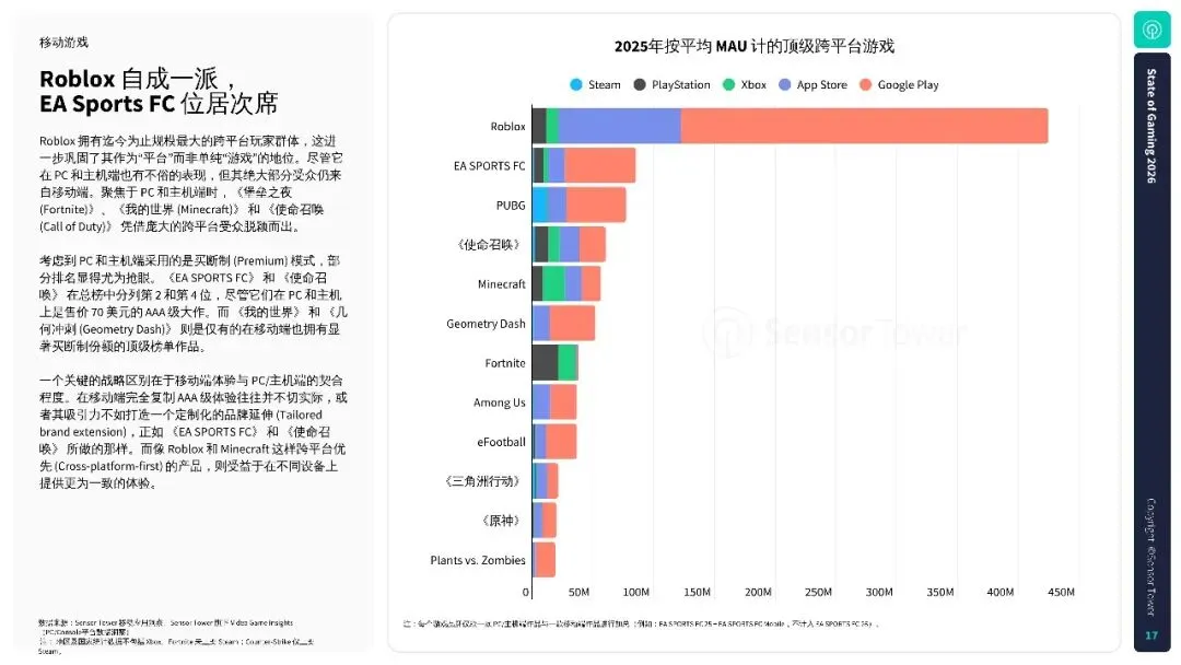 2026年游戏市场报告:全球手游、PC 及主机行业洞察.
