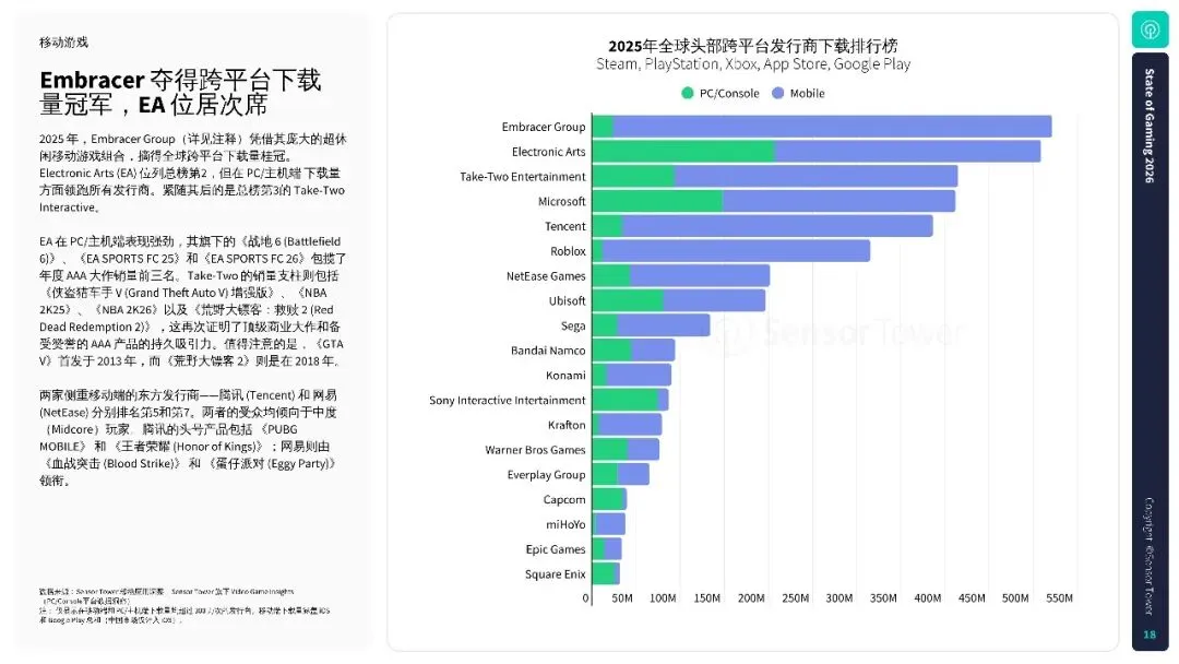 2026年游戏市场报告:全球手游、PC 及主机行业洞察.
