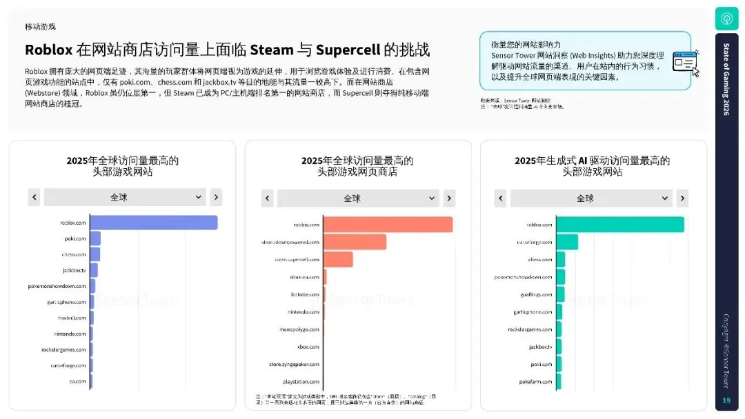 2026年游戏市场报告:全球手游、PC 及主机行业洞察.