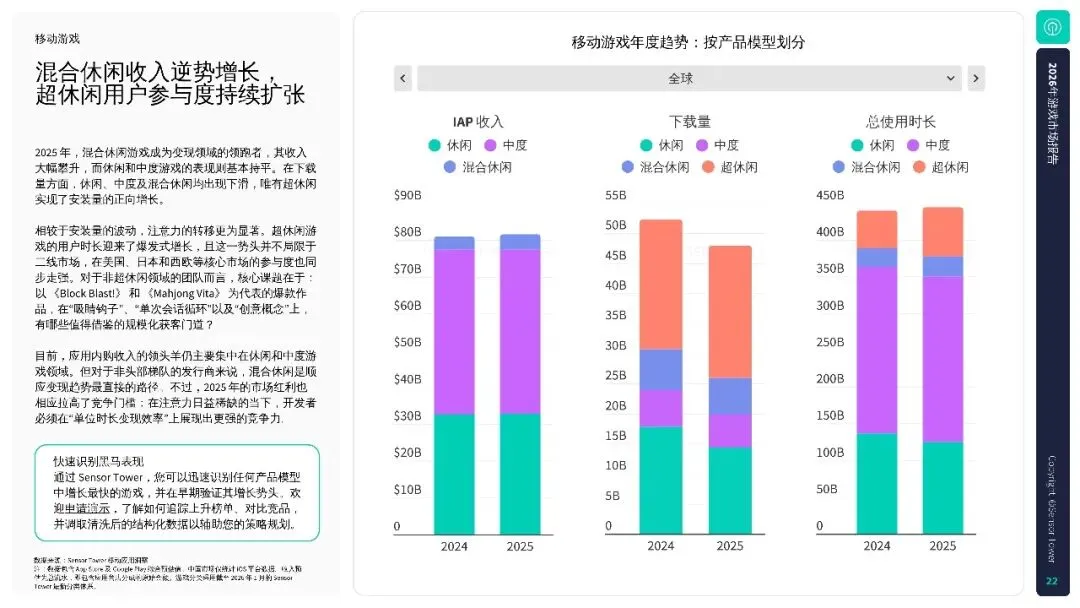 2026年游戏市场报告:全球手游、PC 及主机行业洞察.