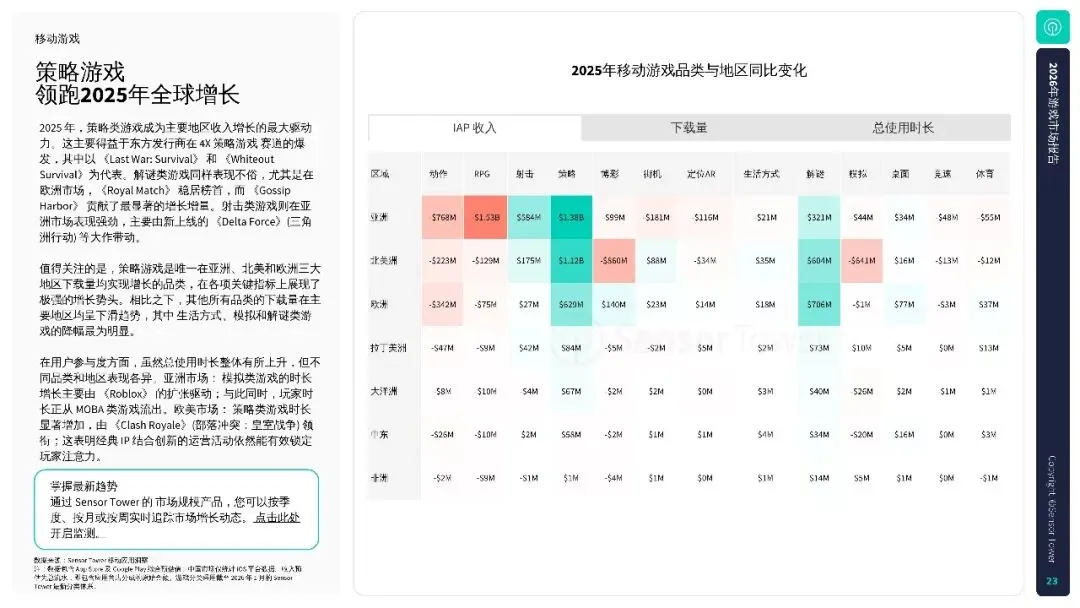 2026年游戏市场报告:全球手游、PC 及主机行业洞察.