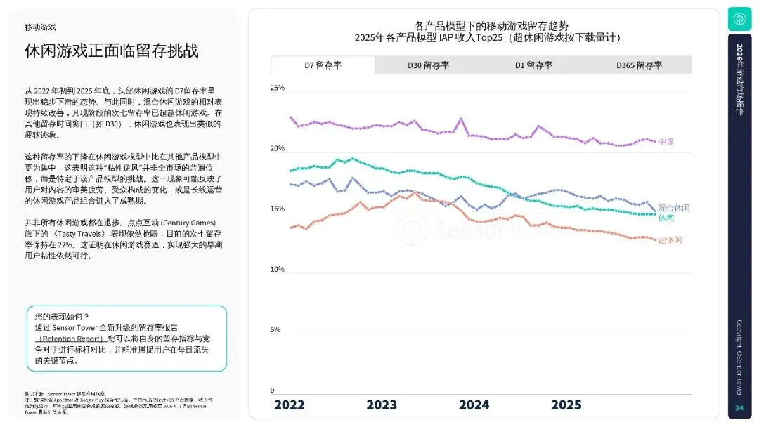 2026年游戏市场报告:全球手游、PC 及主机行业洞察.