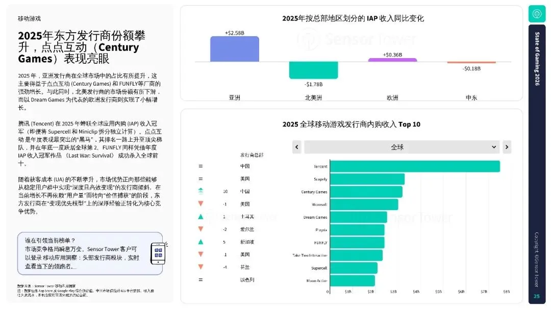 2026年游戏市场报告:全球手游、PC 及主机行业洞察.