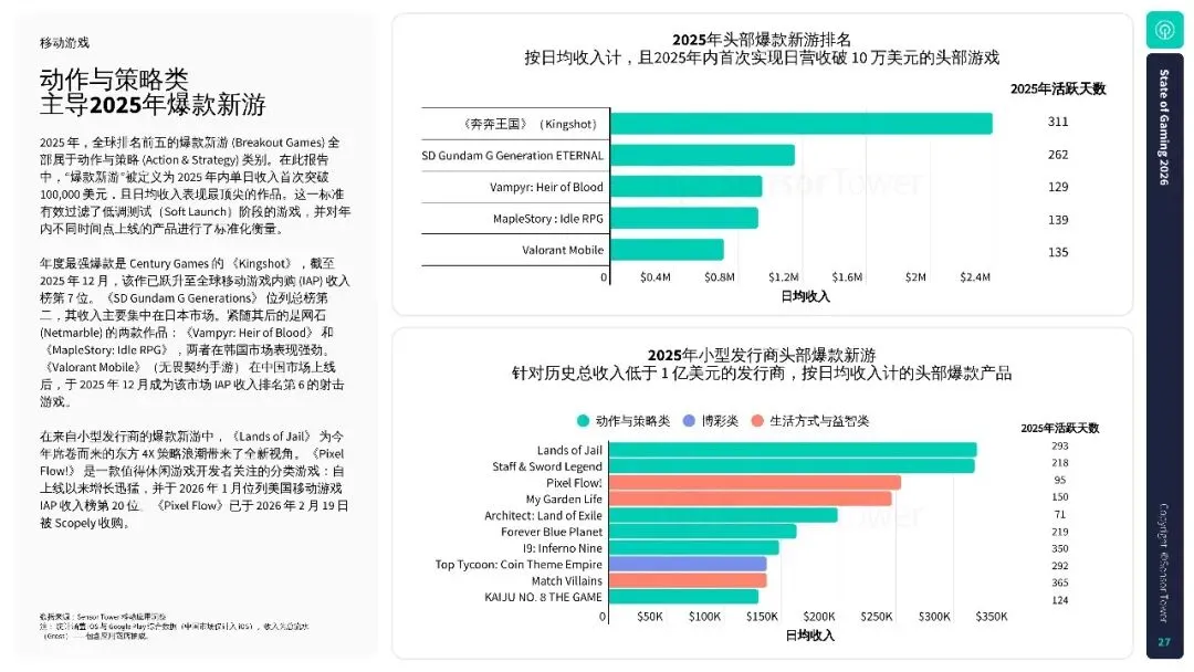 2026年游戏市场报告:全球手游、PC 及主机行业洞察.