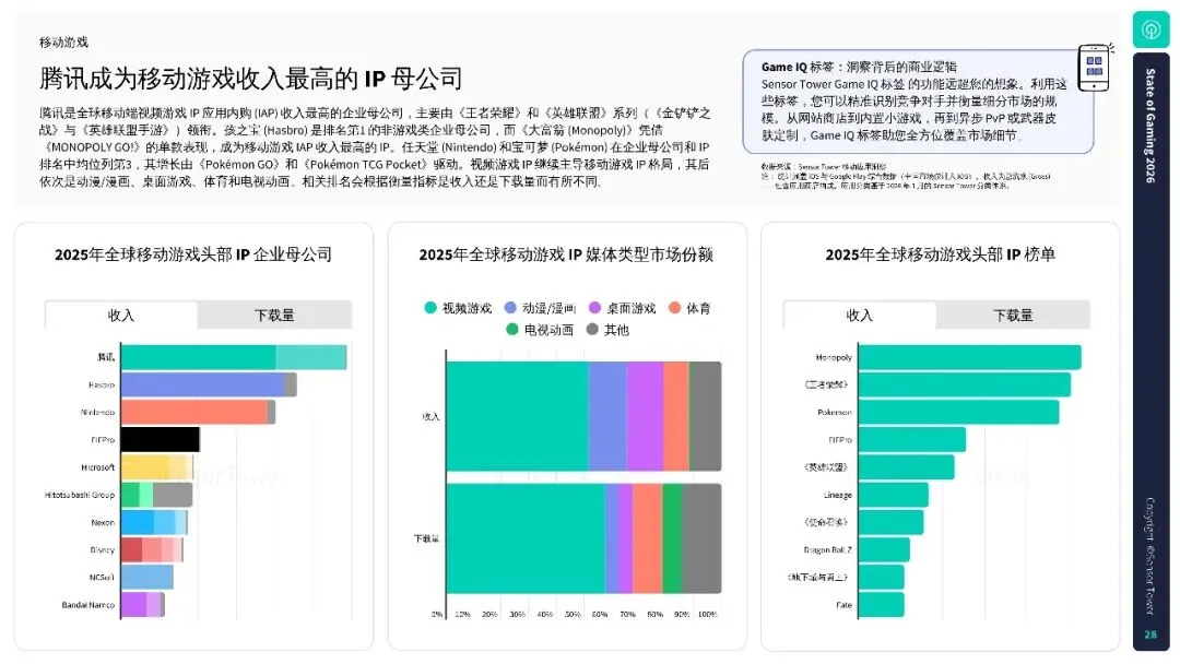 2026年游戏市场报告:全球手游、PC 及主机行业洞察.