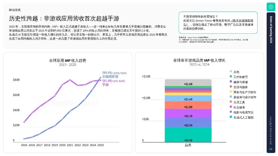 2026年游戏市场报告:全球手游、PC 及主机行业洞察.