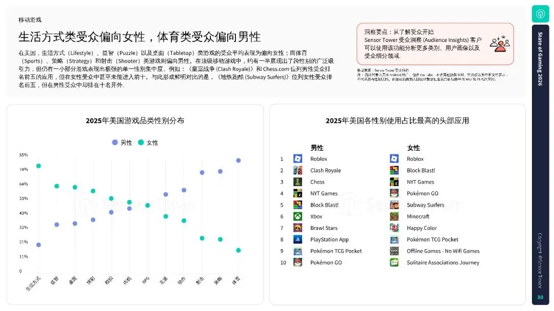 2026年游戏市场报告:全球手游、PC 及主机行业洞察.