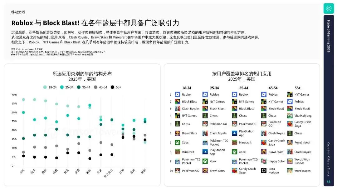 2026年游戏市场报告:全球手游、PC 及主机行业洞察.